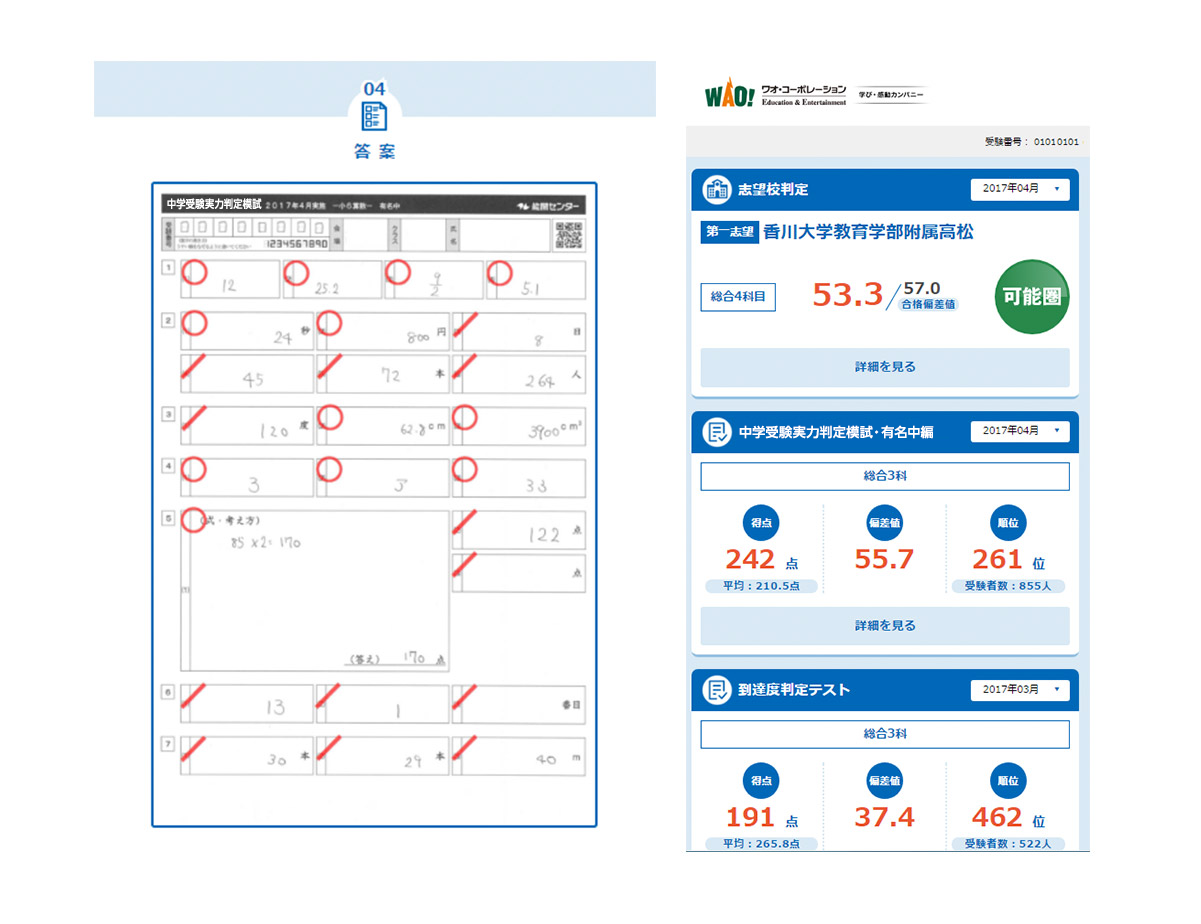 特長 | 中学受験実力判定模試 | 株式会社ワオ・コーポレーション