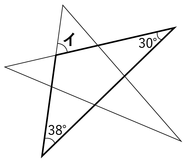 解答・解説図1 | 公開学力テスト