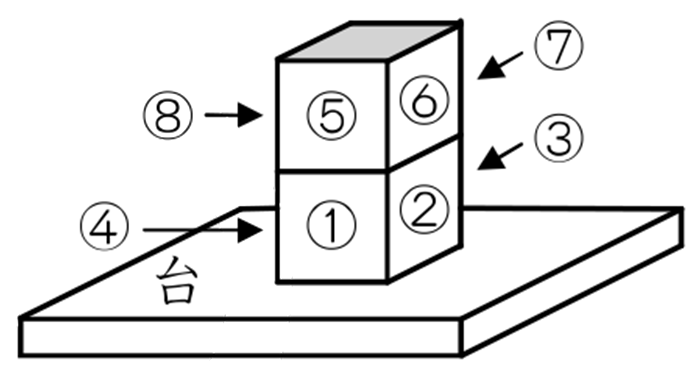 解答・解説図1 | 公開学力テスト