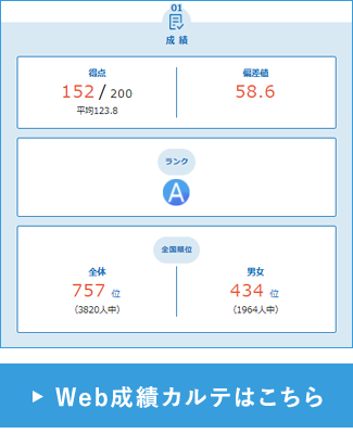 Webで確認できる成績表 | 学力・思考力診断テスト