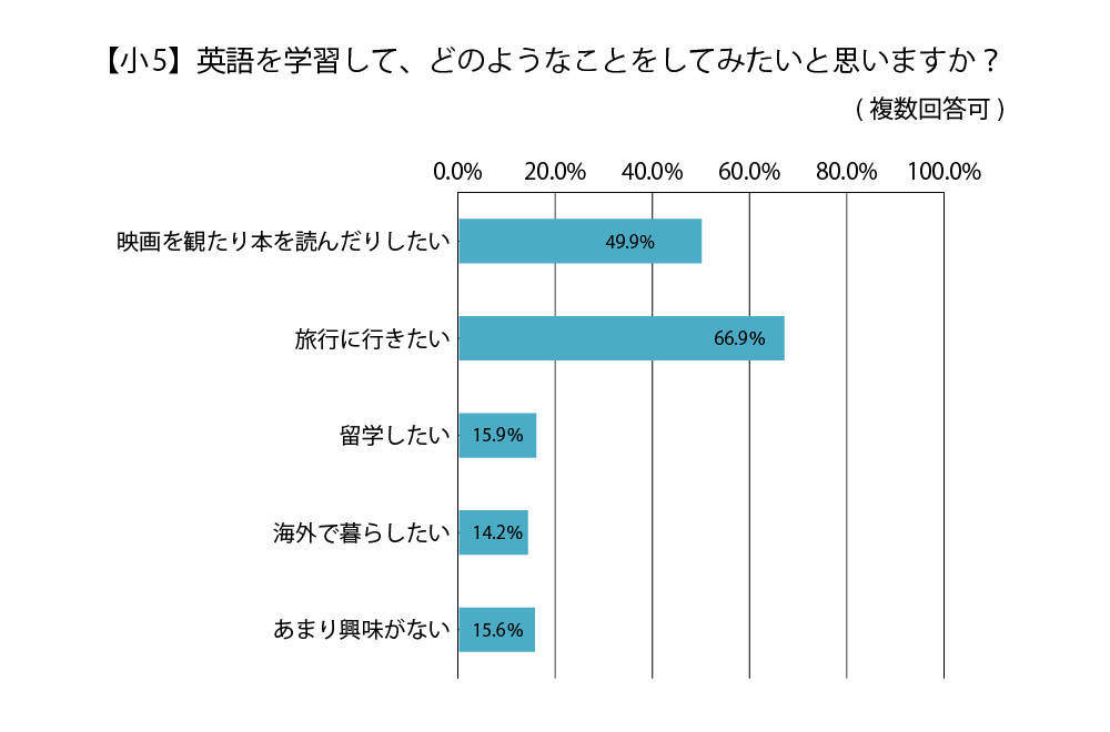 小5 講評 公開学力テスト 株式会社ワオ コーポレーション