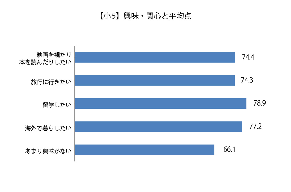 小5 講評 公開学力テスト 株式会社ワオ コーポレーション