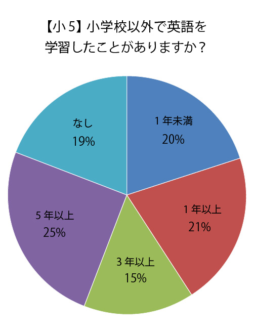 小5 講評 公開学力テスト 株式会社ワオ コーポレーション