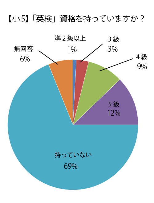 小5 講評 公開学力テスト 株式会社ワオ コーポレーション