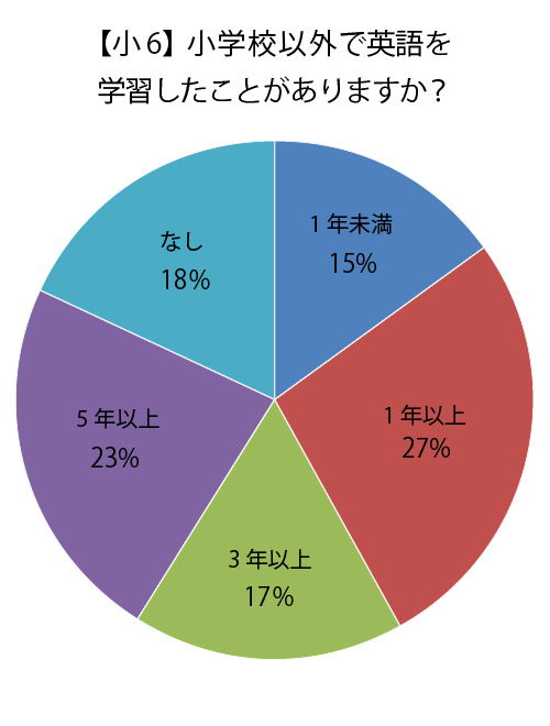 小6 講評 公開学力テスト 株式会社ワオ コーポレーション