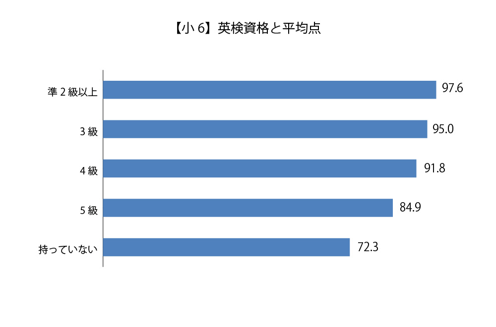 小6 講評 公開学力テスト 株式会社ワオ コーポレーション