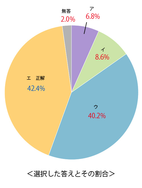 小5 講評 公開学力テスト 株式会社ワオ コーポレーション