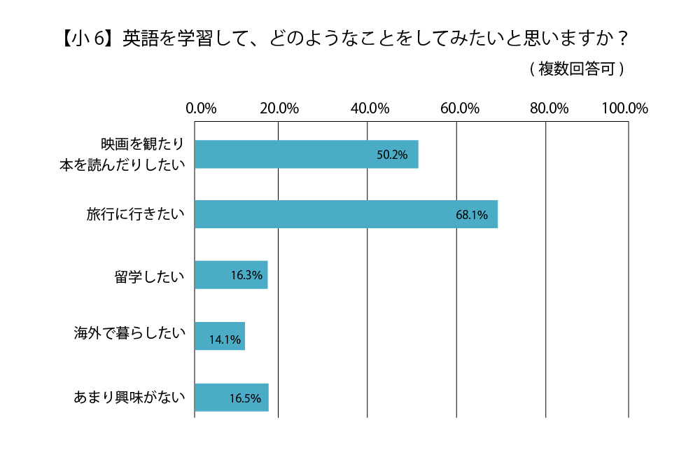 正答率付き！最新版！能開センター中学受験公開模試小6年2022年3科目計