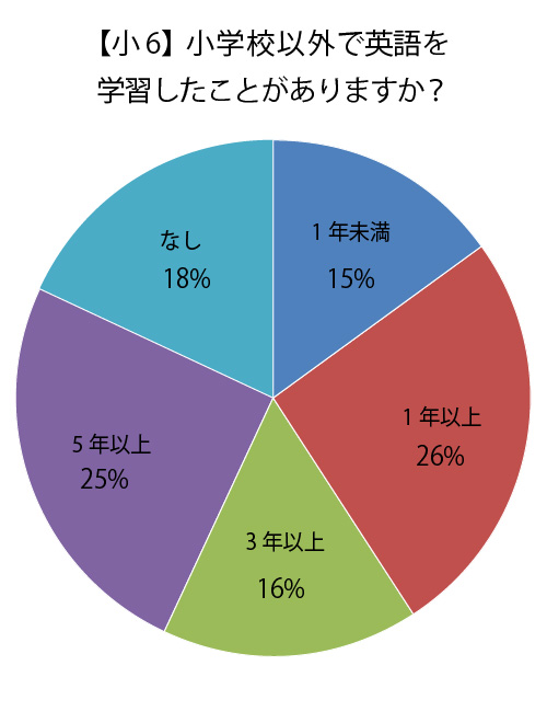 講評 | ワオの公開テスト 学力・思考力診断テスト | 株式会社ワオ