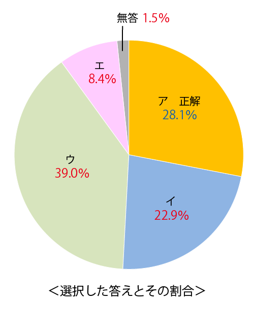 テスト 中2解答 英語 9-(2)