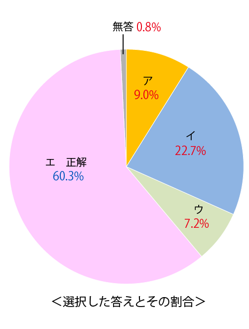 テスト 中1解答 国語 3-(3)