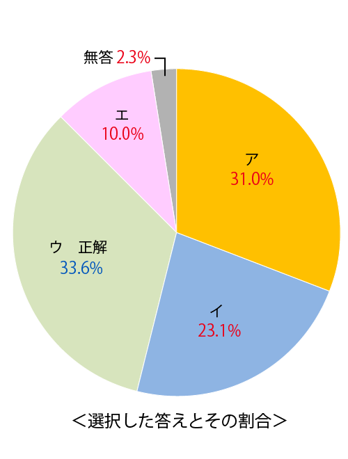 テスト 中1解答 国語 5-(4)