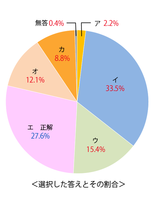 テスト 中2解答 国語 2-(6)