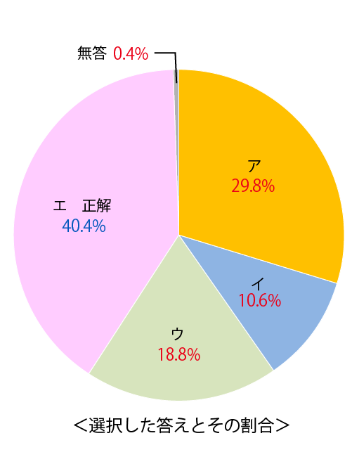 テスト 中2解答 国語 3-(3)