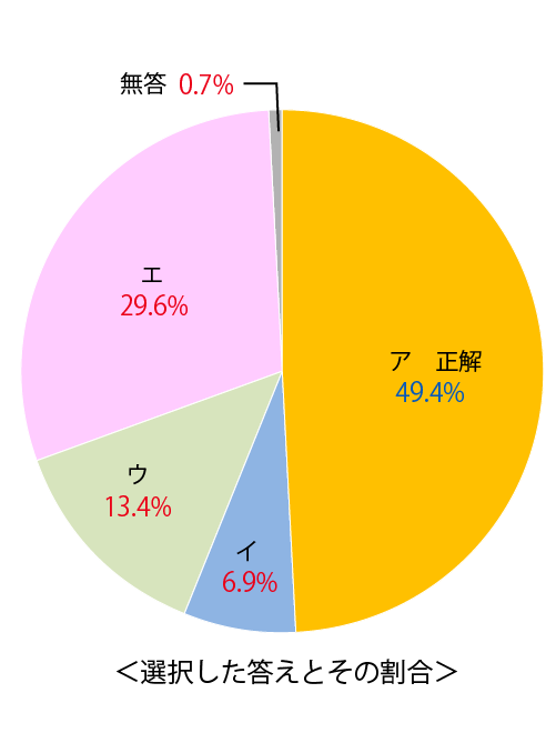 テスト 中2解答 国語 4-(2)