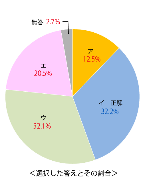 テスト 中2解答 国語 5-(1)