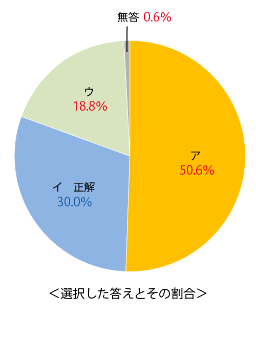 テスト 小5解答 英語 3-(1)