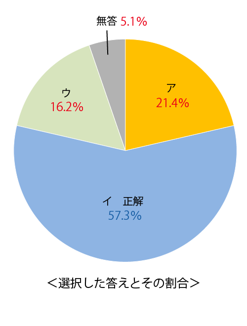 テスト 小5解答 英語 6-(5)