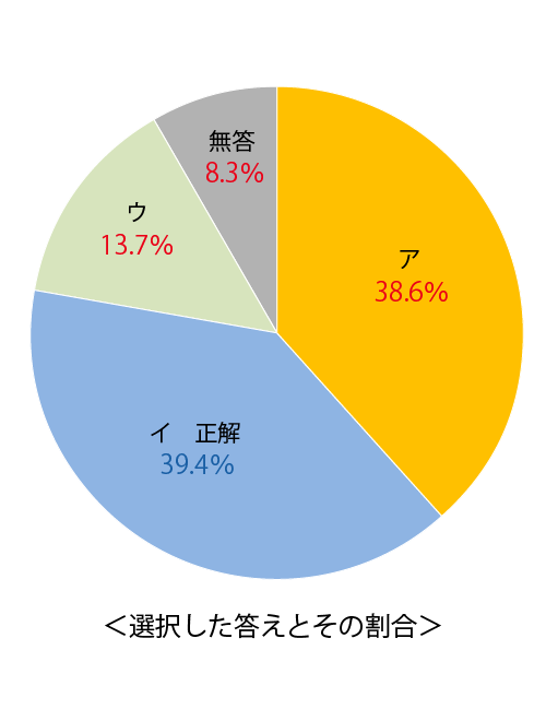 テスト 小5解答 英語 7-(2)