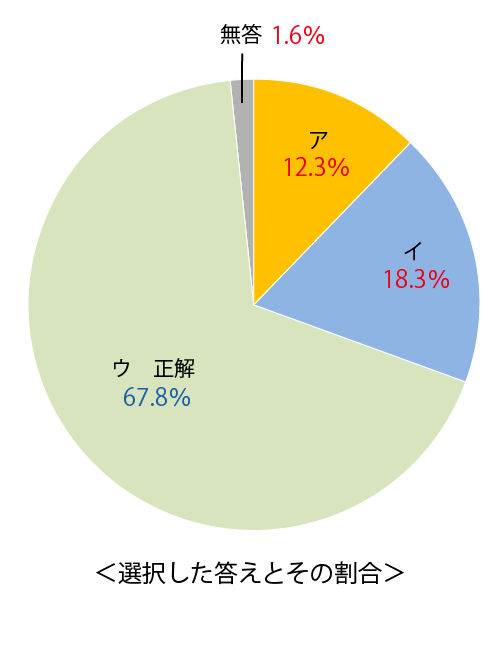 テスト 小6解答 英語 6-(1)