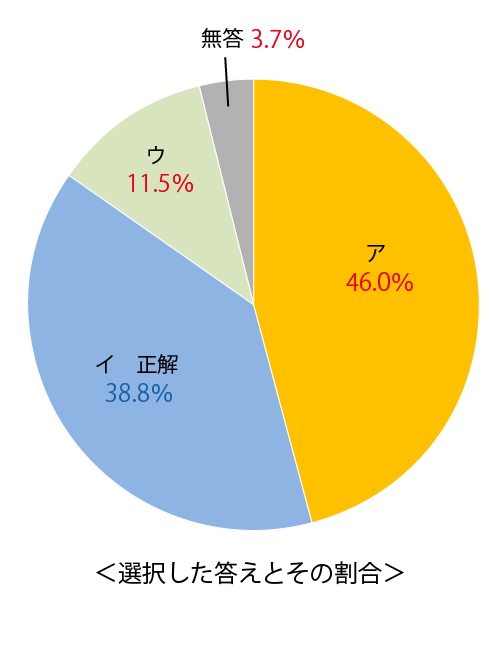 テスト 小6解答 英語 7-(2)