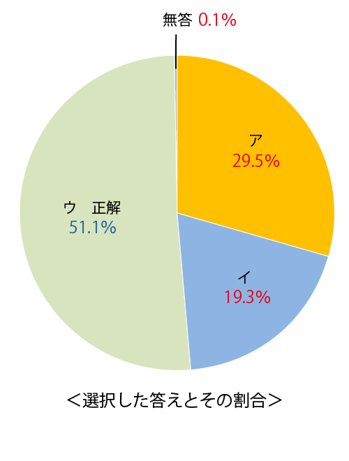 テスト 中1解答 英語 2-(2)