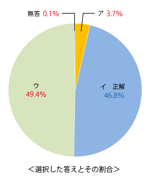 テスト 中2解答 英語 3-(2)