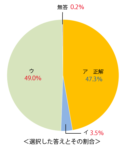 テスト 中2解答 英語 3-(4)