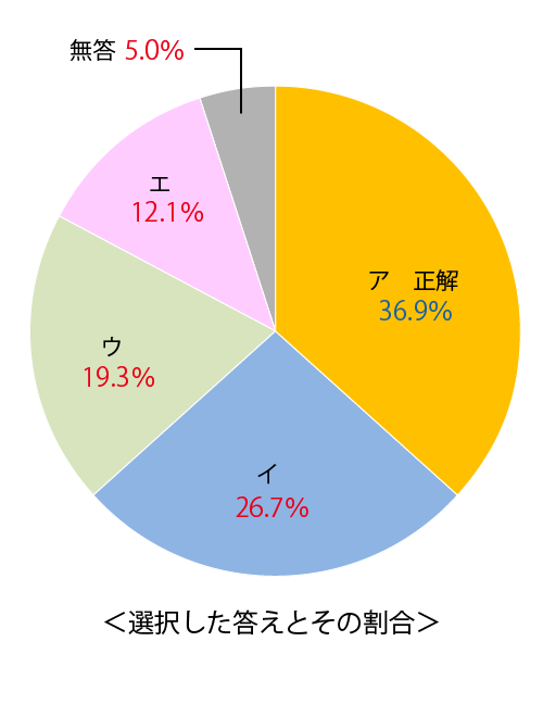 テスト 中3解答 英語 7-(2)