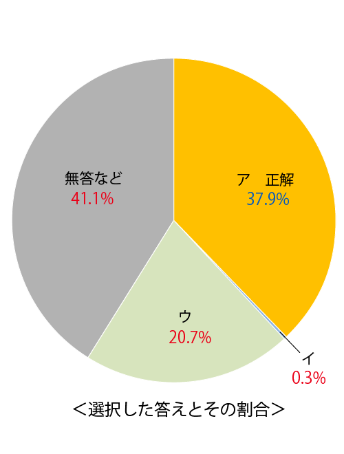 テスト 小1解答 国語6-(2)