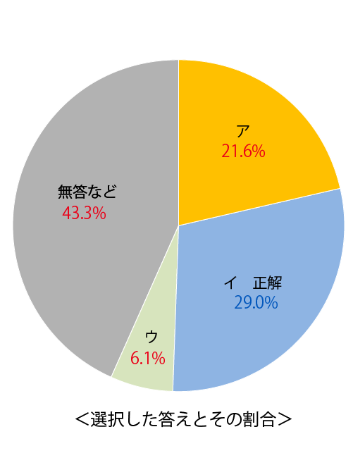 テスト 小1解答 国語 6-(3)