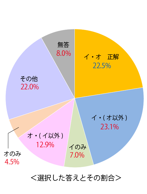 テスト 小2解答 国語 7-(5)