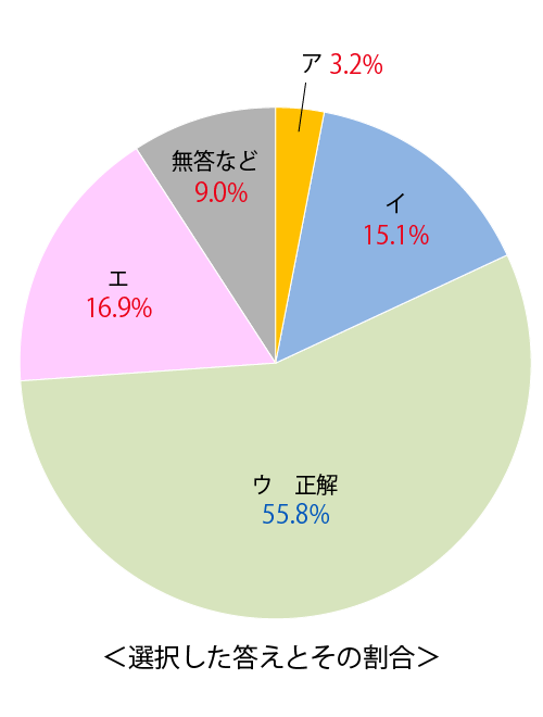 テスト 小4解答 国語 5-(5)