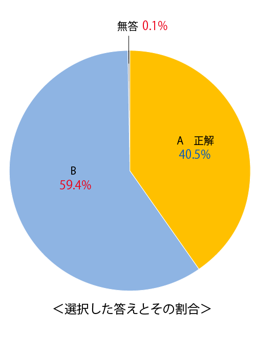 テスト 小5解答 算数 2-(1)