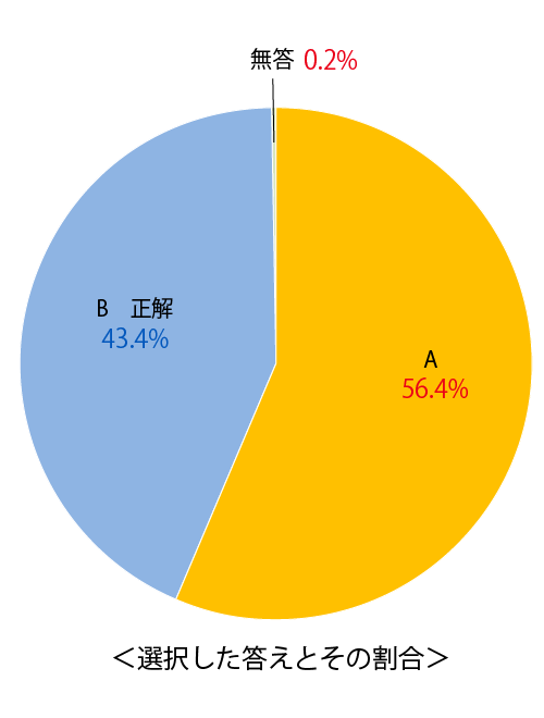 テスト 小5解答 算数 2-(2)