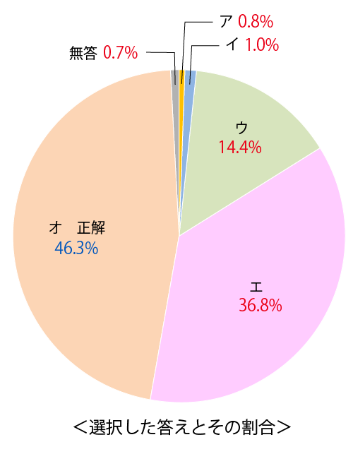 テスト 小5解答 国語 2-(6)