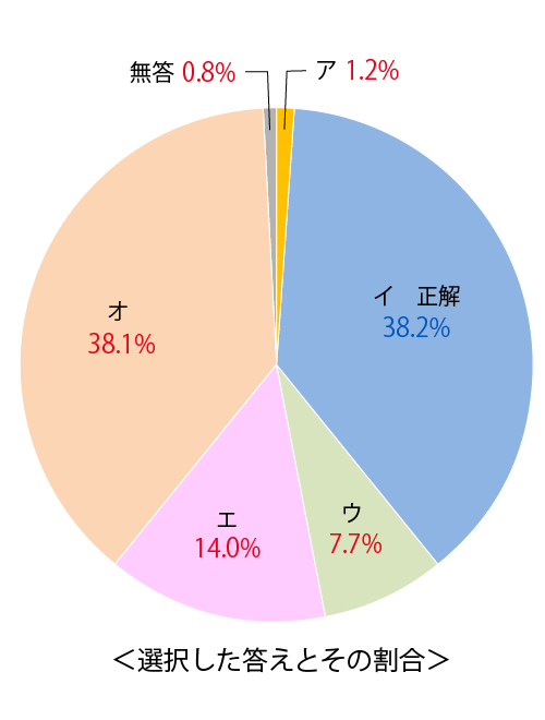 テスト 小5解答 国語 2-(7)