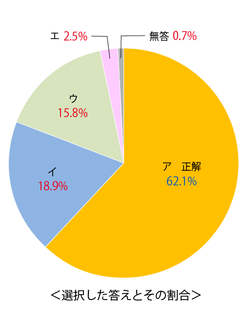 テスト 小5解答 国語 4-(1)