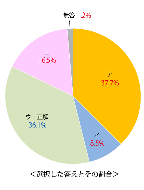 テスト 小5解答 国語 4-(3)