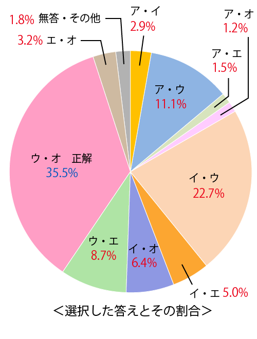 テスト 小6解答 国語 4-(4)