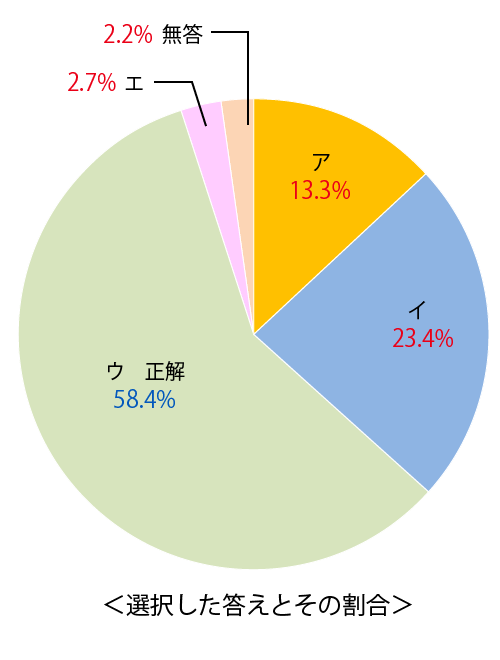 テスト 小6解答 国語 5-(3)