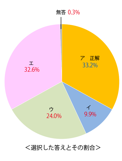 テスト 中1解答 国語 3-(4)