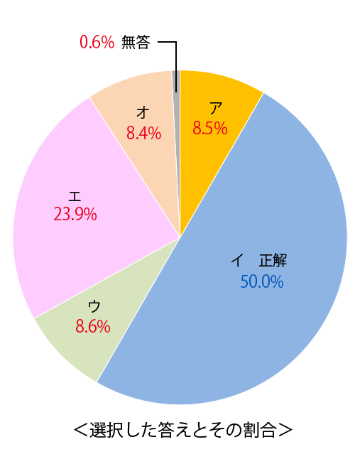 テスト 中1解答 国語 4-(3)