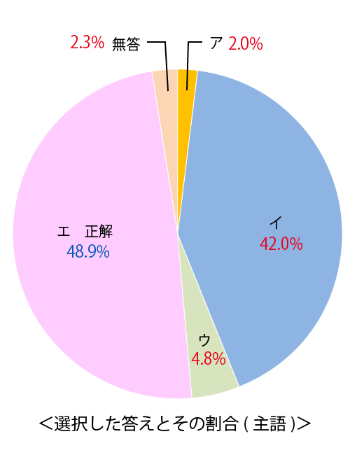 テスト 中1解答 国語 5-(1)