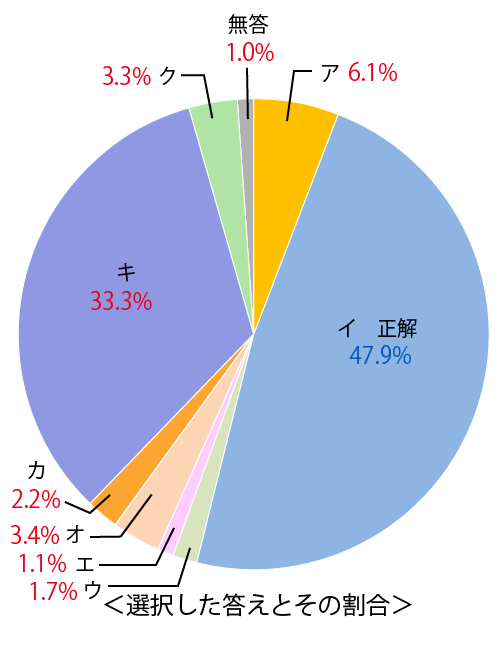 テスト 中2解答 国語 2-(4)