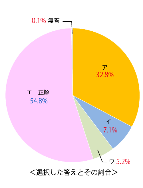 テスト 中2解答 国語 3-(3)