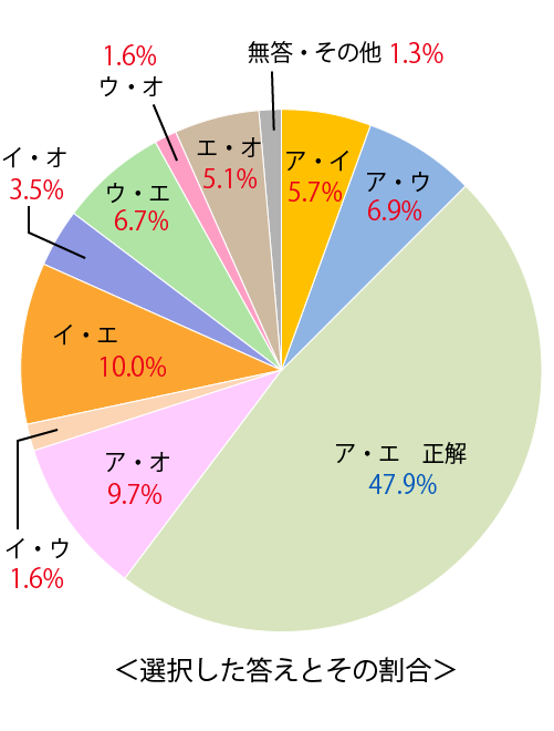 テスト 中2解答 国語 4-(5)