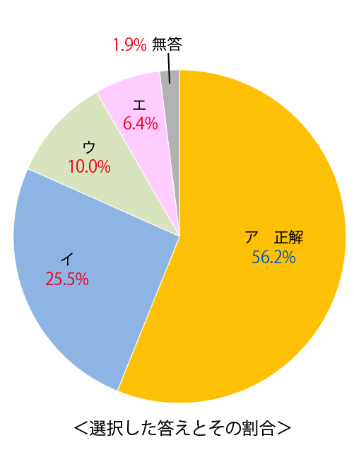 テスト 中2解答 国語 5-(2)