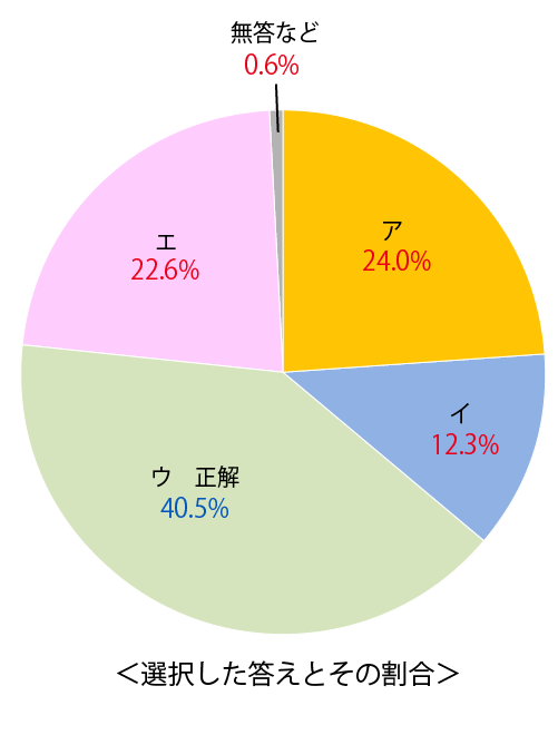 テスト 中3解答 国語 3-(2)