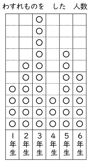 テスト 小2解答 算数 3-(2)